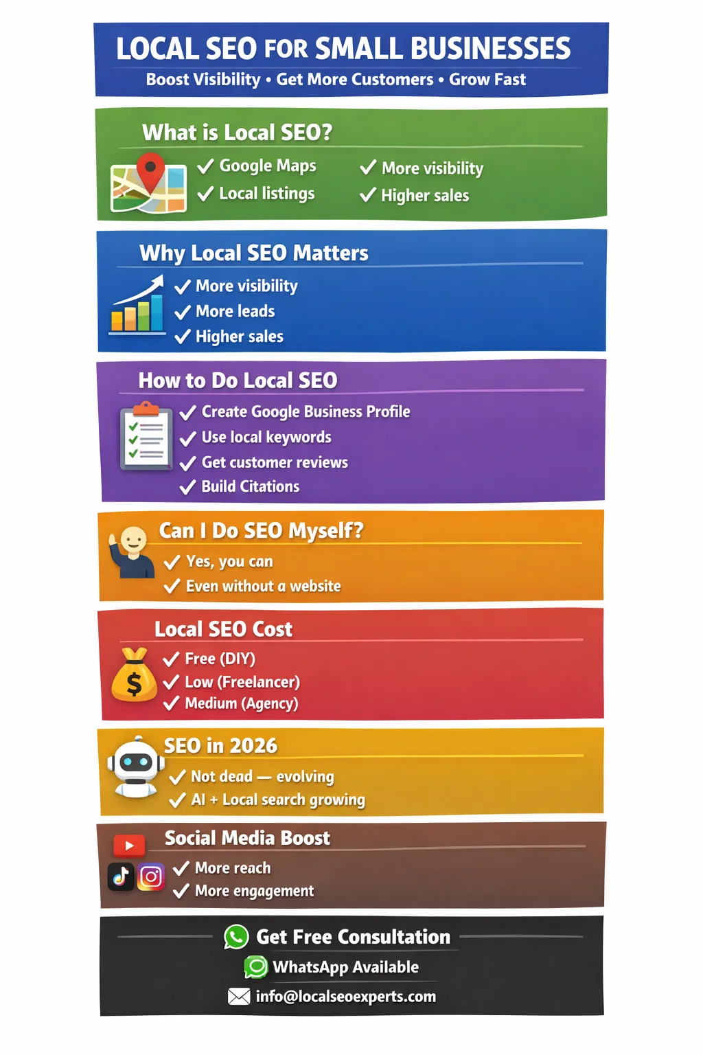 Local SEO for Small Businesses